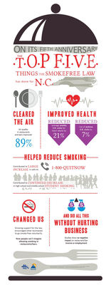 Smoke-Free Infographic